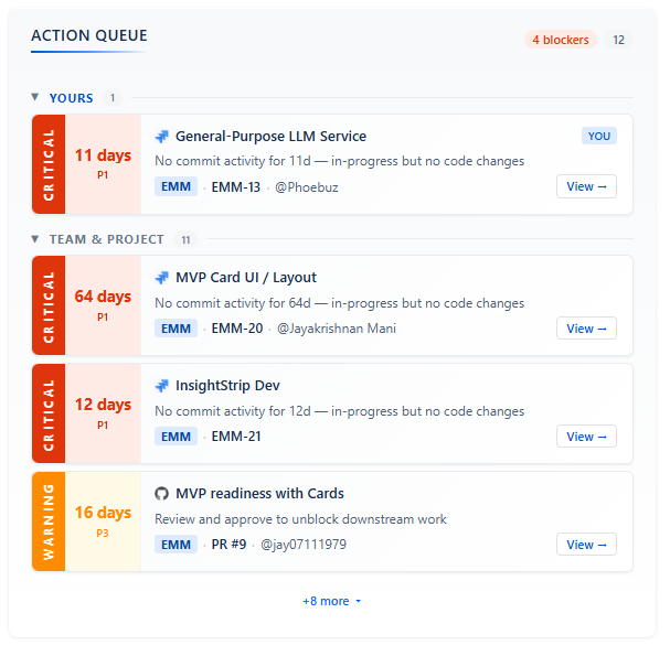 Action Queue with AI-prioritized items bucketed by urgency — Immediate, Today, This Week